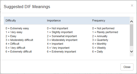 Suggested DIF Values