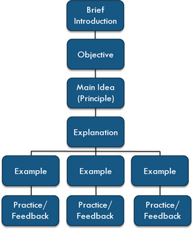 advisor-principle_zoom50