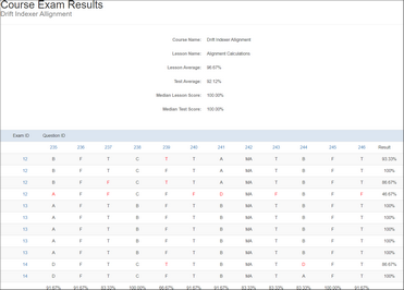 Course Exam Results Anonymous