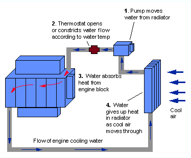 Anotated Diagram