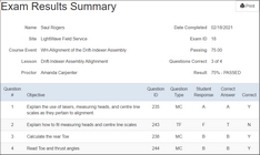 exam results summary_zoom25